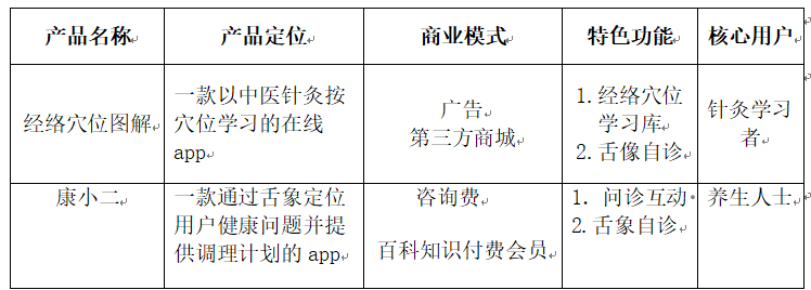 产品经理，产品经理网站